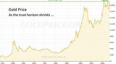 Gold Price chart